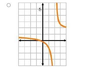 100 points. Which is the graph of f (x) x - 1/ x2 - x 6-example-4