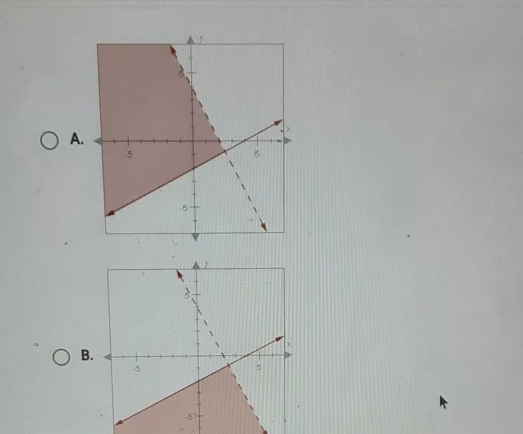 Question 14 of 19 Which graph shows the solution to this system of inequalities? yz-example-1