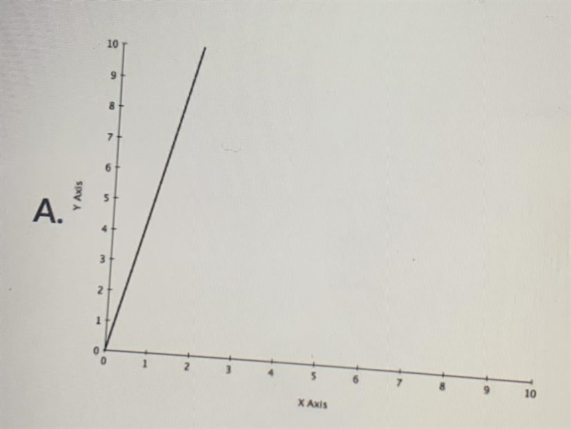 Is this proportional or not proportional?-example-1