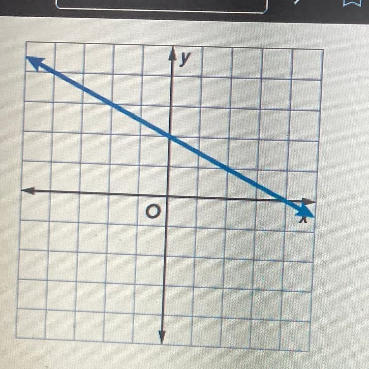 Determine whether the function has line symmetry.-example-1