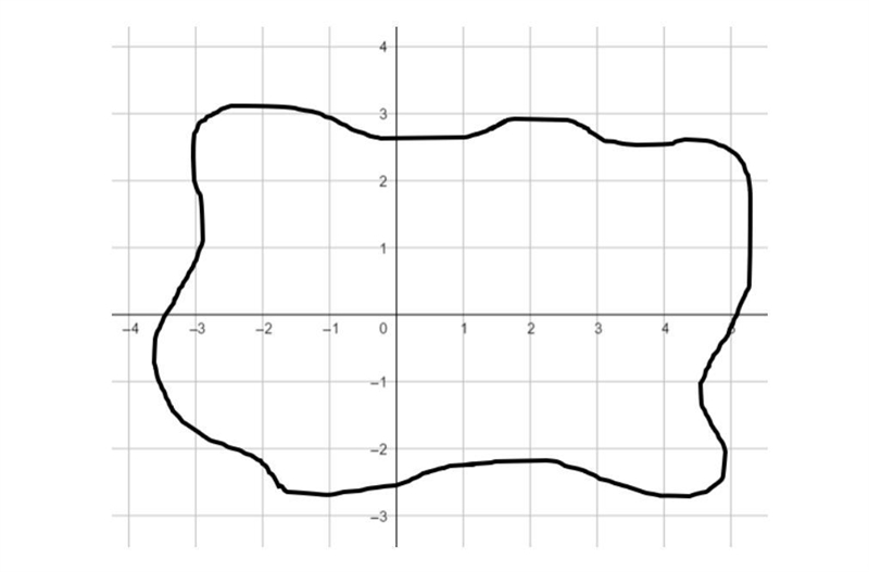 Estimate the area of the irregular shape. Explain your method and show your work PLEASE-example-1