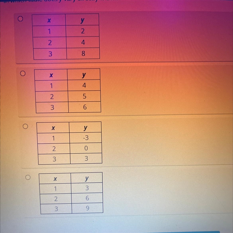 In which table does y vary directly with x?-example-1