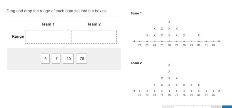 Drag and drop the range of each data set into the boxes. PLS HELP! ITZ MY LAST QUESTION-example-1