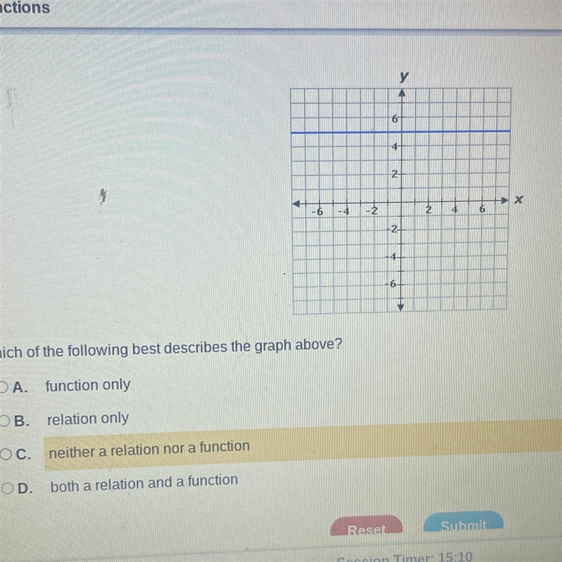 Which of the following best describes a graph above ￼-example-1