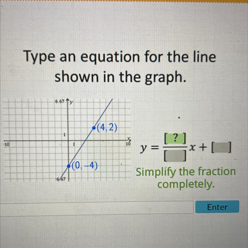 Type an equation for the line shown in the graph. •(4,2) *(0,-4)-example-1