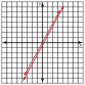 Help please For the following pair of lines, identify the system by type. inconsistent-example-1