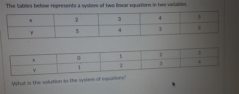 The tables below represents a system of two linear equations in two variables, What-example-1