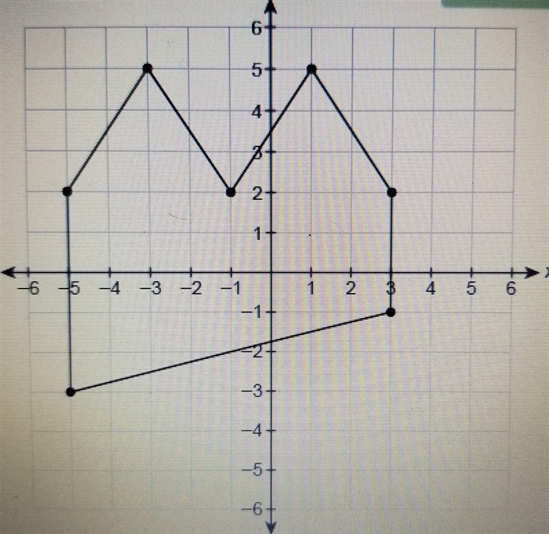 What is the area of this figure? ​-example-1