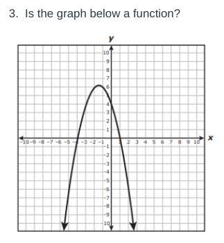 How do I find a function from a graph? please I need help, I do not understand how-example-1