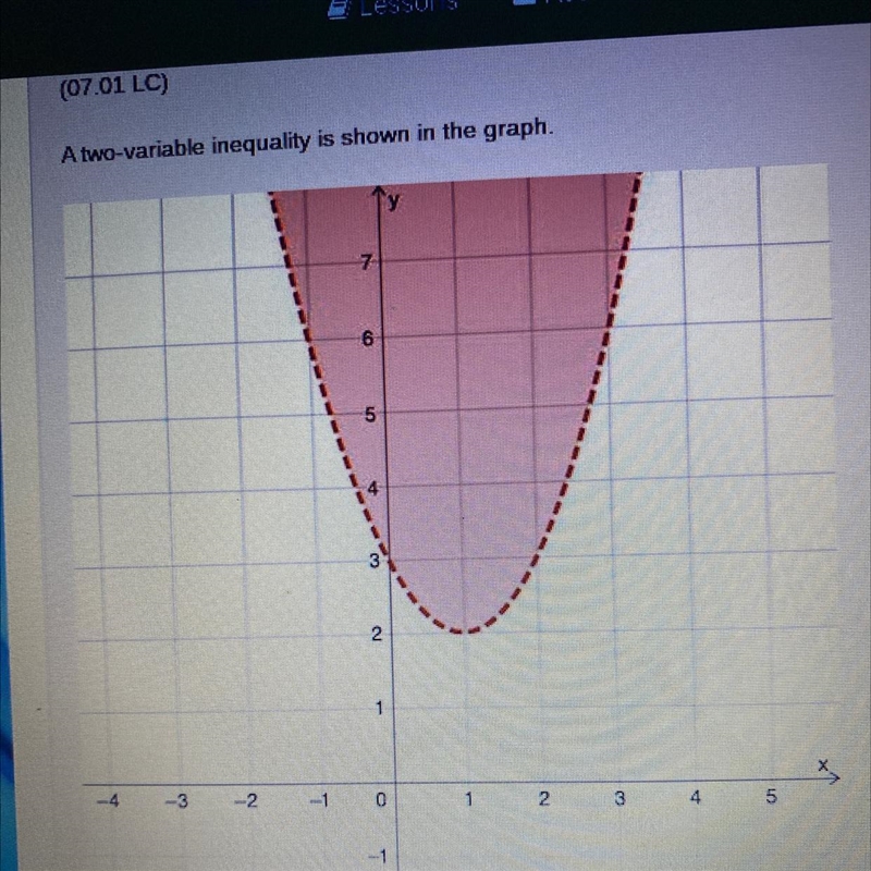 Which point is not included in the solution set for the inequality? ) (-1, 3) O (0, 4) O-example-1