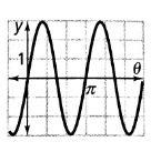 Please, I need help! Determine the number of cycles each sine function has in the-example-1