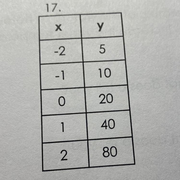 Is this table linear or exponential and what do B or M represent Linear; m = Exponential-example-1