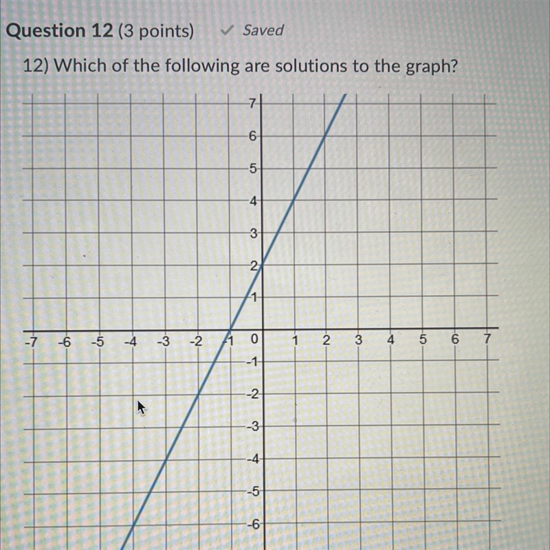 Which of the following are solutions to the graph-example-1