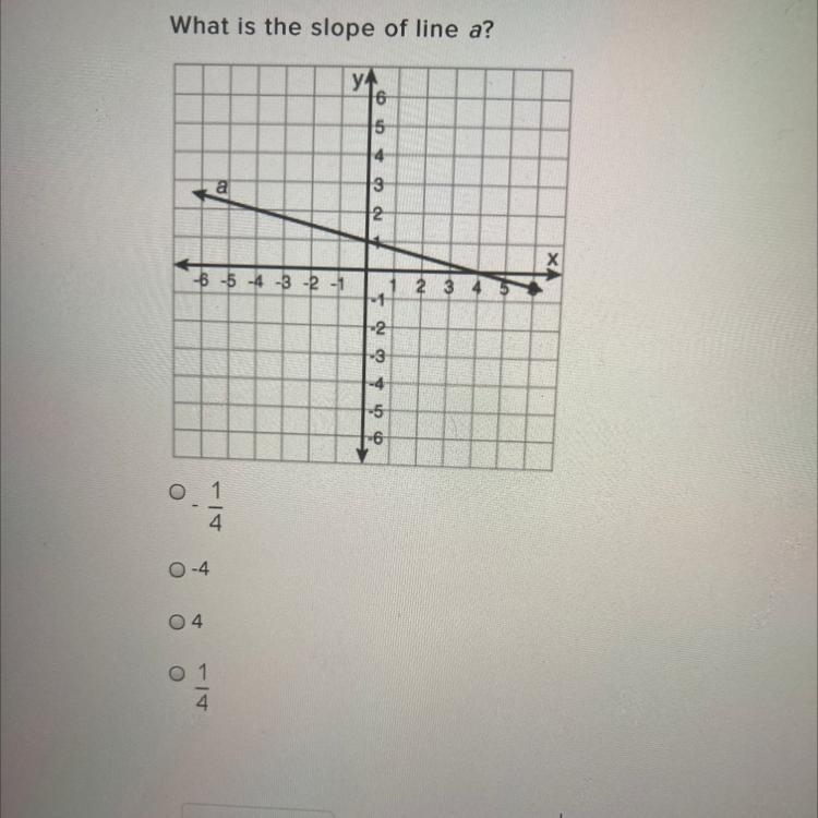 What is the slope of line a? у 6 5 3 2 to -54 -3 -2 - 2 3 4 1 -2 -3 -5 -6 o 1 4 0-4 04 0 is-example-1