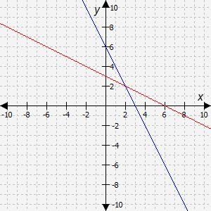 Select the correct answer. Which graph shows a function and its inverse? A. The first-example-4