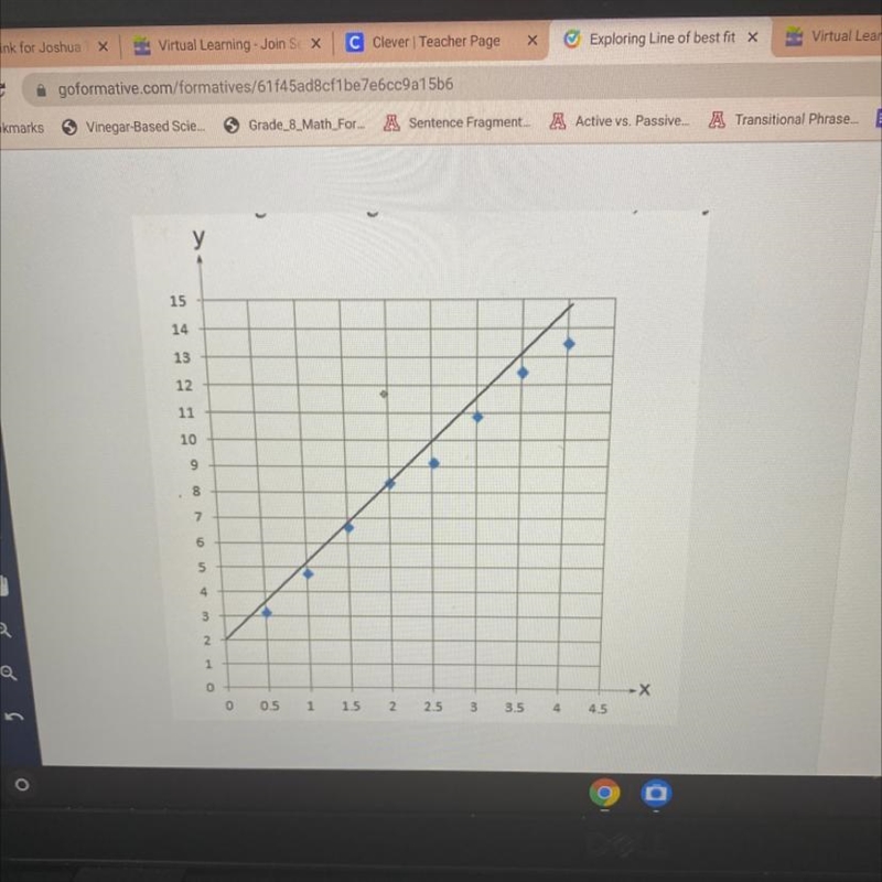 write an approximate equation in slope intercept form (y=mx+b) of the line you drew-example-1