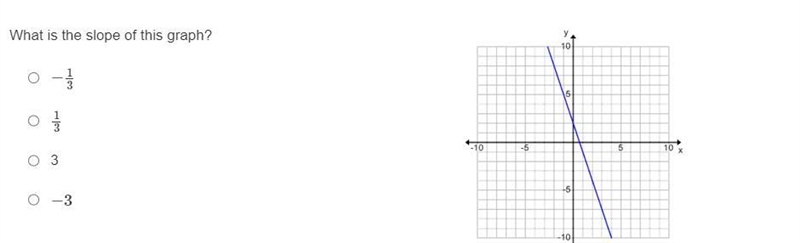 What is the slope of this graph? - 1/3 1/3 3 -3-example-1