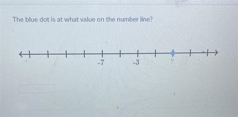 The blue dot is at what value on the number line-example-1