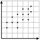 Which term best describes the trend shown on the scatter plot below? No trend Negative-example-1