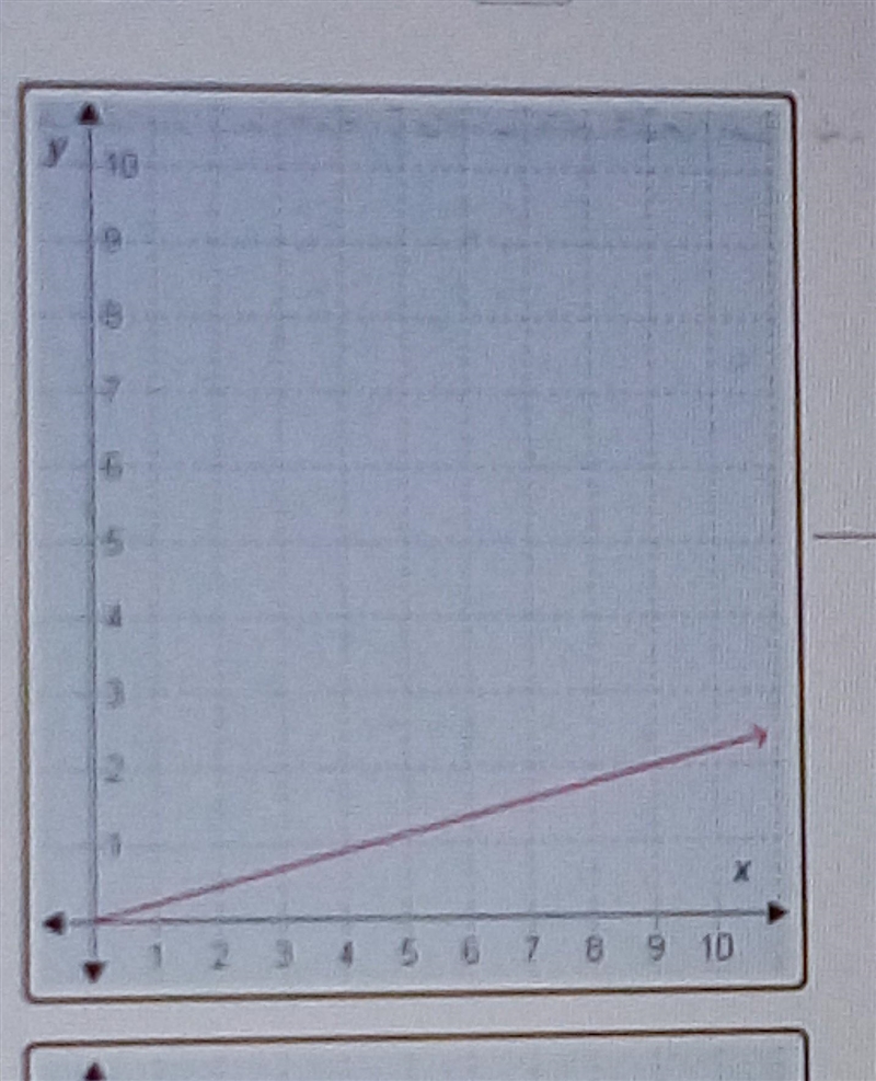 What is the slope this? please help thanks​-example-1