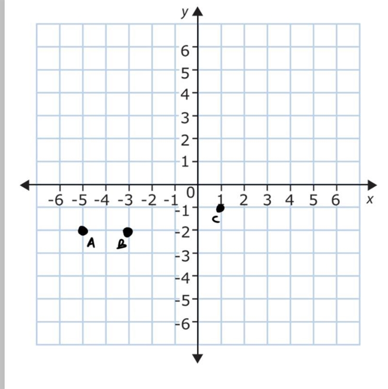 Point A B and C are given above. What point is missing to make a parallelogram-example-1