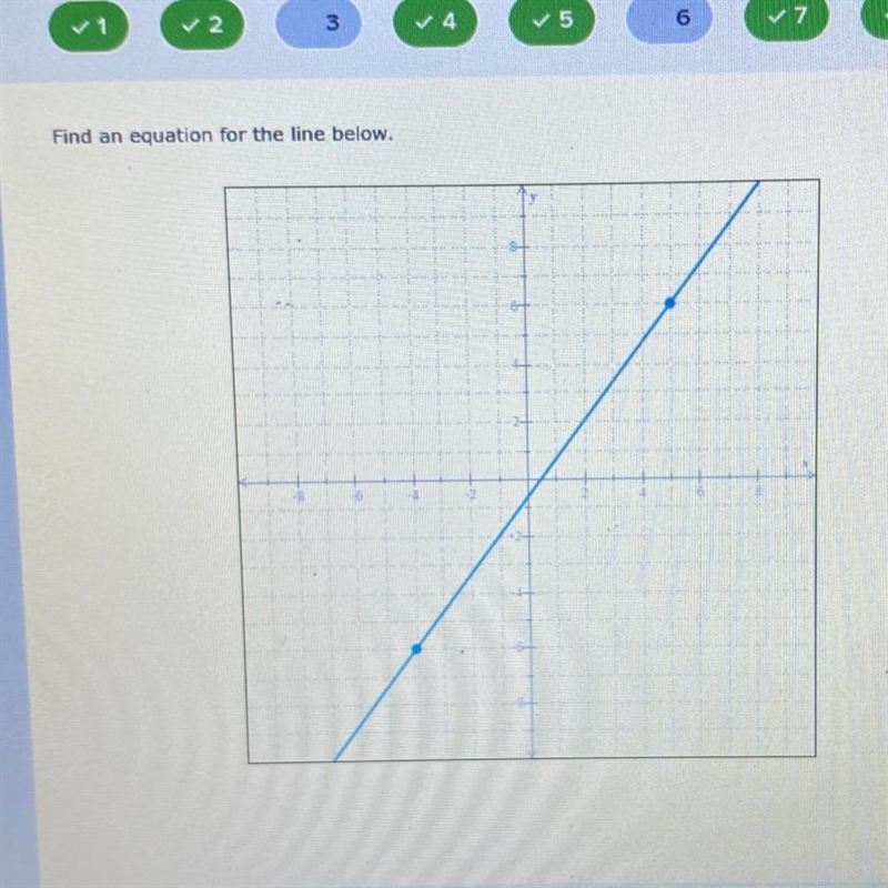 Find an equation for the line below.-example-1