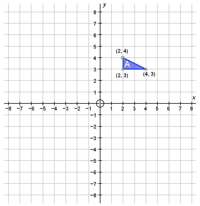 Rotate shape A 90° clockwise with centre of rotation (0,0). What are the coordinates-example-1