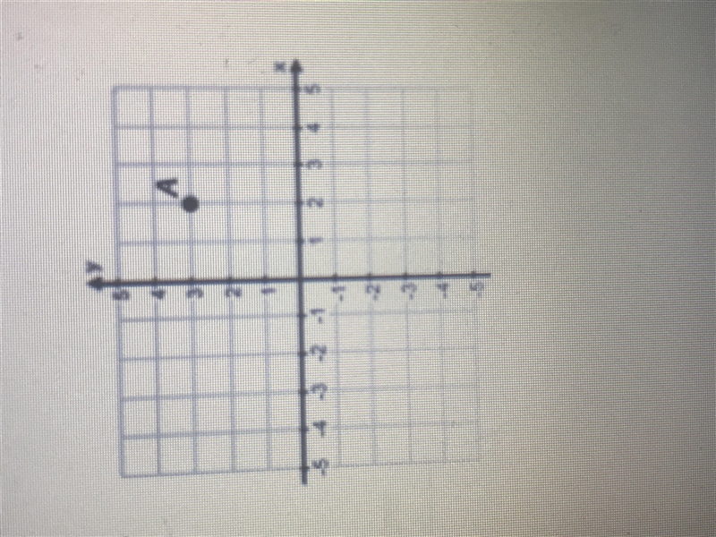 If the point A is located at (2,3) and A’ is the image of A after being rotated about-example-1