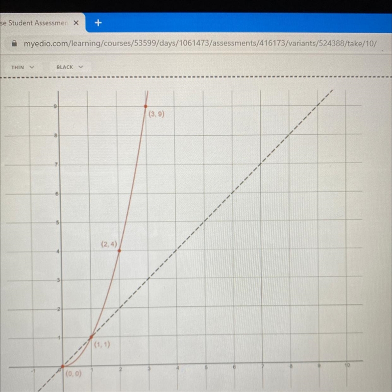 Sketch the graph or the inverse of the function pictured-example-1