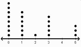 Where is the gap in the data? Number of Patients Per Hour Who Waited Longer than 15 Minutes-example-1