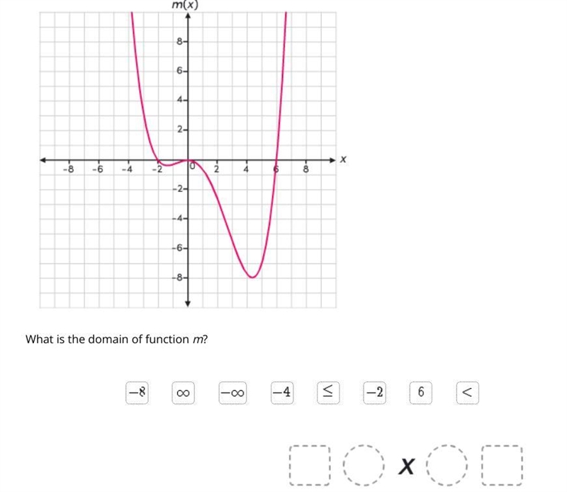 What is the domain of function m based on the graph?-example-1