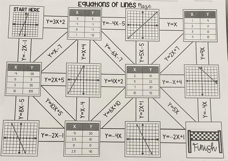 X -4 O 3 START HERE 10 Y=8X-5 Y=-2X-1 Y-3X+2 Y=X-7 Y -35 5 Y=2X+5 35 105 Y=10X+5 Y-example-1