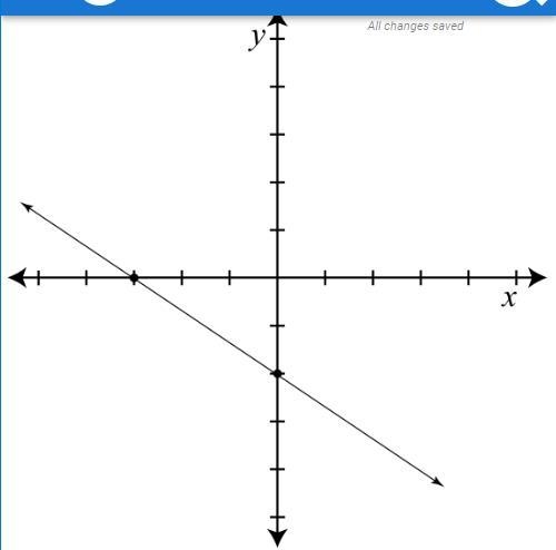 Identify the equation of the graph. 2x+3y=6 2x-3y=6 2x-3y=-6 2x+3y=-6-example-1