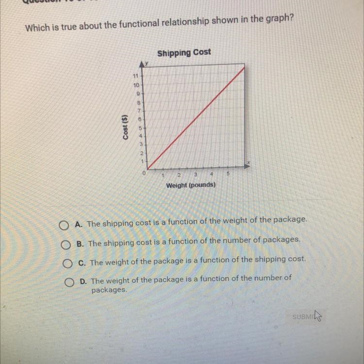 Which is true about the functional relationship shown in the graph?-example-1