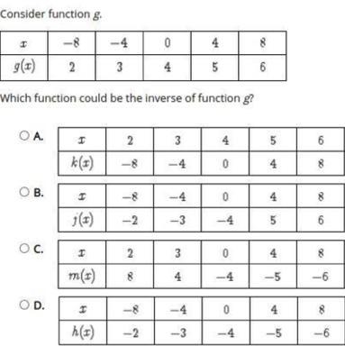 PLEASE HELP ME! Select the correct answer. Consider function g. Which function could-example-1