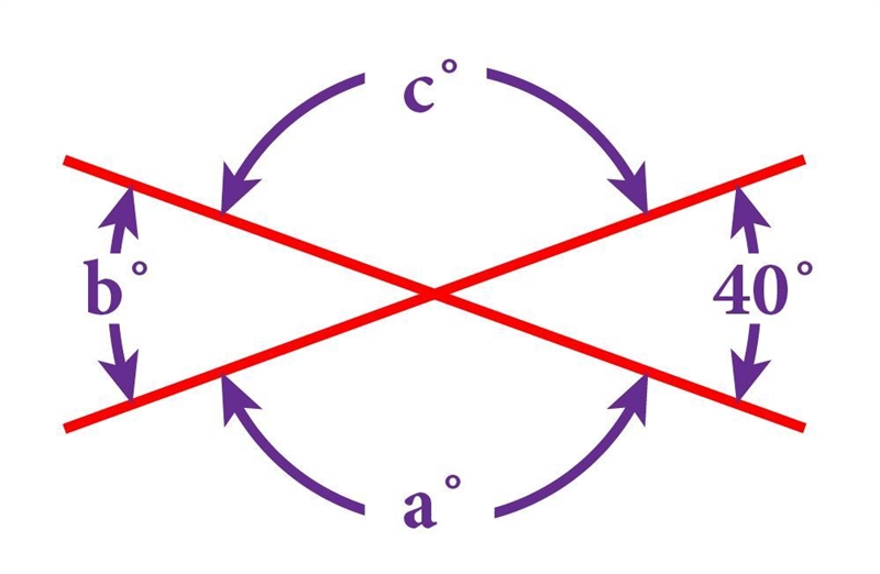 Part A: State the vertical angles theorem. Part B: Identify the pairs of vertical-example-1