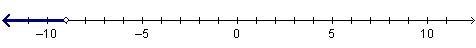 Which graph shows the solution to the inequality Negative 3 x minus 7 less-than 20-example-1