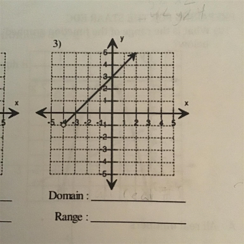 What’s the domain and range?-example-1