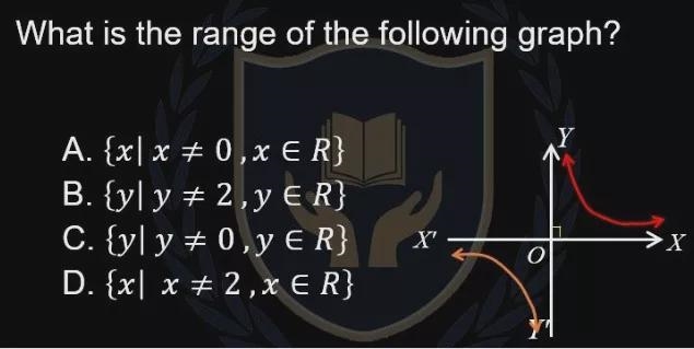 What is the range of the following graph? A. {xx 0,E R} B. {yly # 2, ER} C. {yl y-example-1