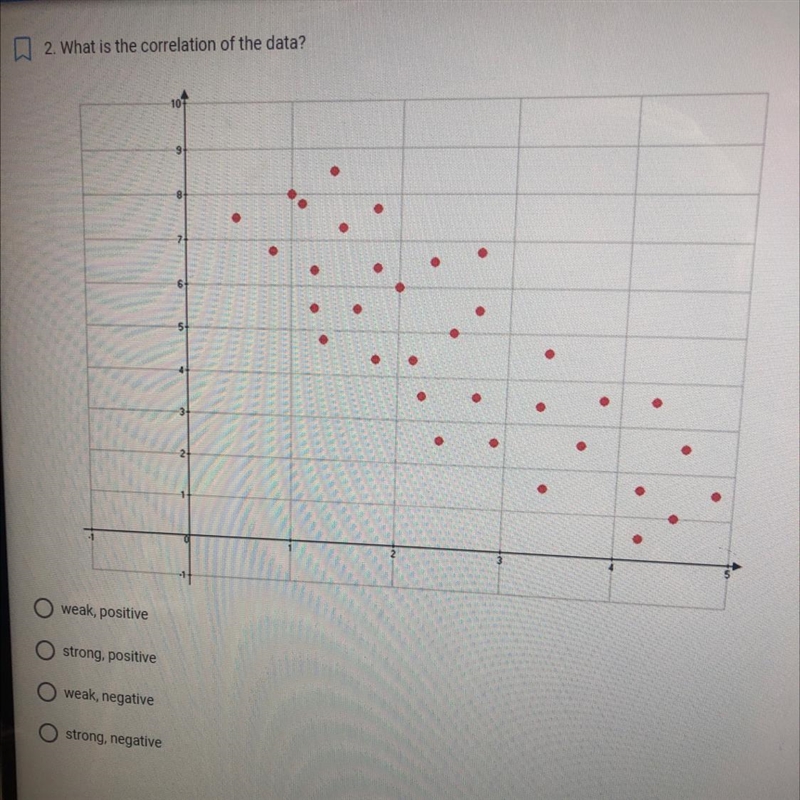 22. What is the correlation of the data?weak, positivestrong, positiveweak, negativestrong-example-1