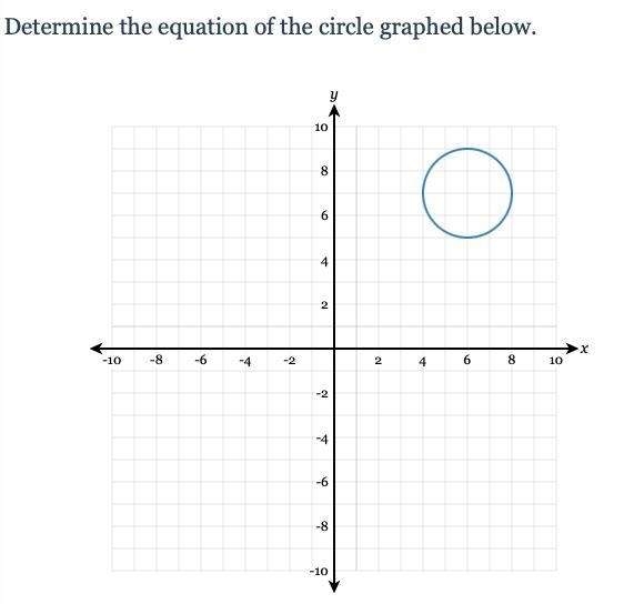 URGENT: Determine the equation of the circle graphed below.-example-1