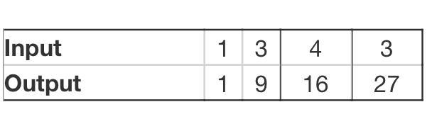 The relation shown in the table below is a function. True or false-example-1