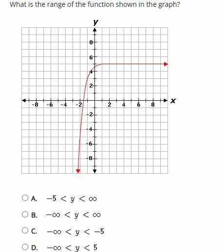 100!!! Points Select the correct answer. What is the range of the function shown in-example-1