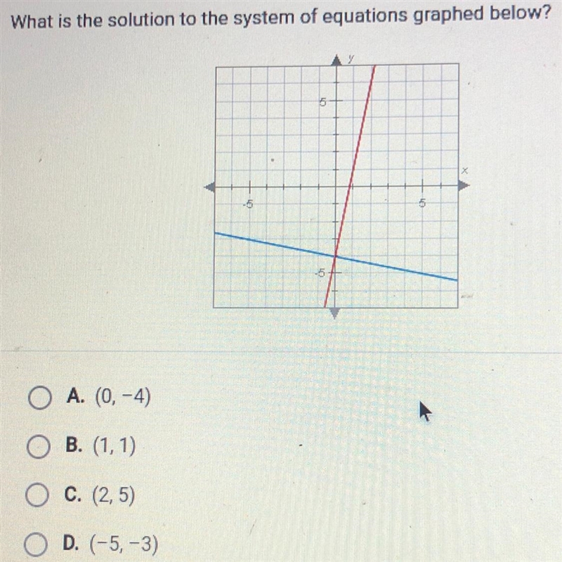 What is the solution to the system of equations graphed below?-example-1