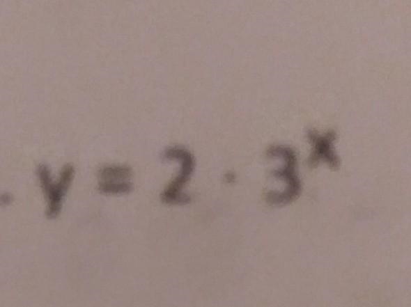 evaluate the function over the domain {-1, 0, 1, 2}. as the values of the domain increase-example-1