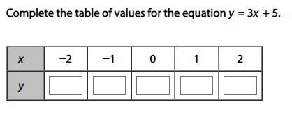 Complete the table of values for the equation y = 3x + 5.-example-1