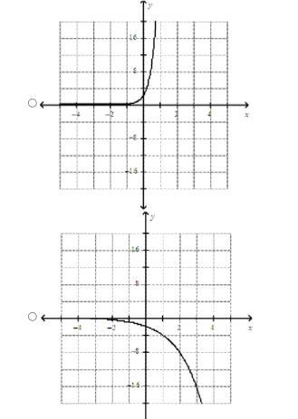 Choose the correct graph of the function y=-2(2^x)-example-2