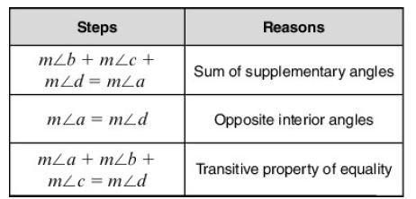 Using the figure below, which table correctly lists the steps and reasons used to-example-2