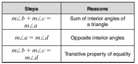 Using the figure below, which table correctly lists the steps and reasons used to-example-3