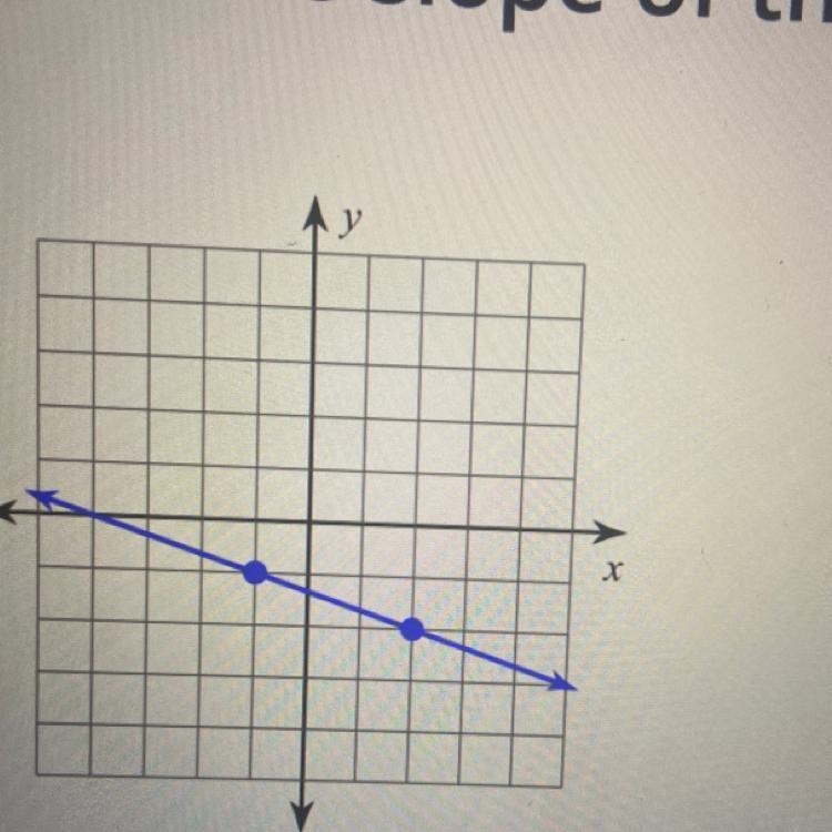 Find the slope of the line-example-1